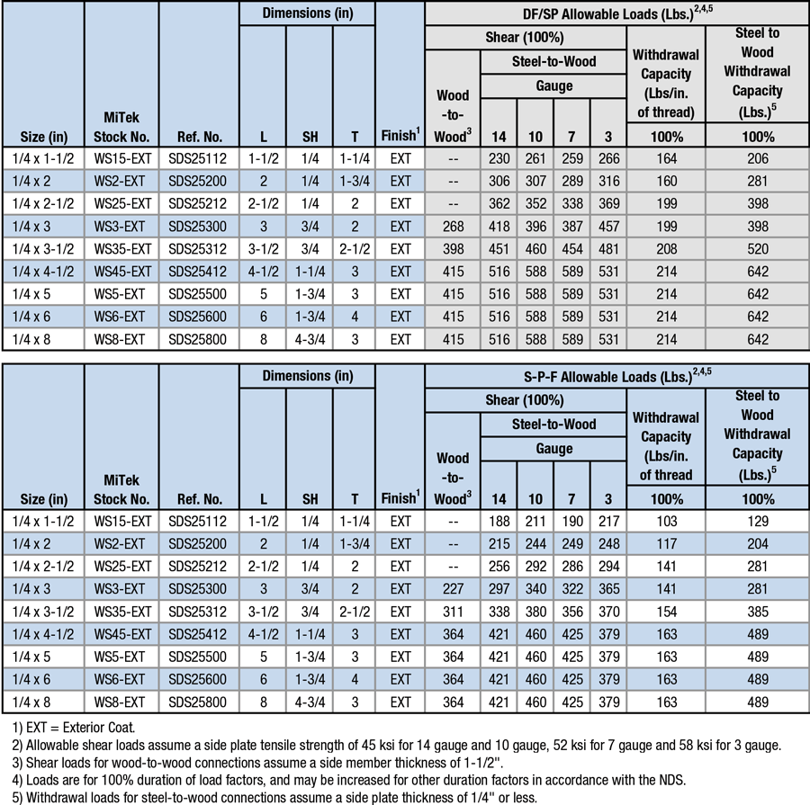 WS-EXT SERIES - MiTek Residential Construction Industry