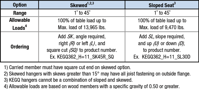 Specialty Options Table