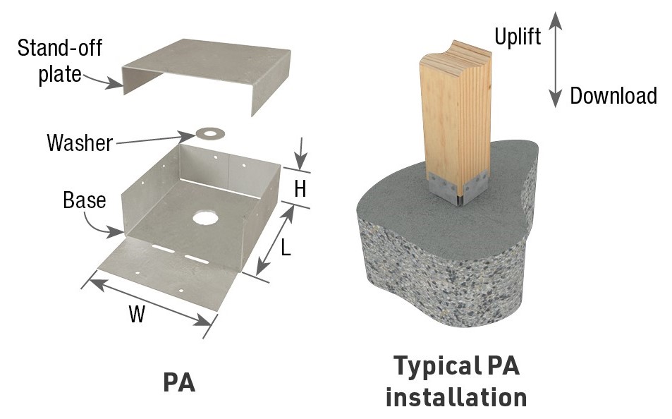 PA Post Anchors (Rough Sawn Sizes Only)