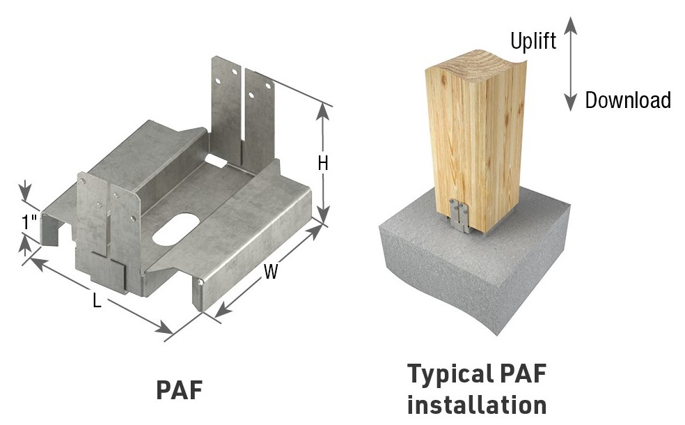 PAF Post Anchors (NEW!)